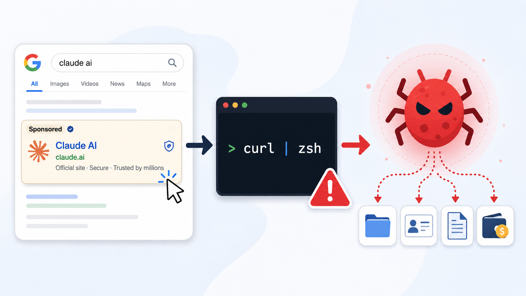 MacSync Stealer : anatomie d'un infostealer macOS 